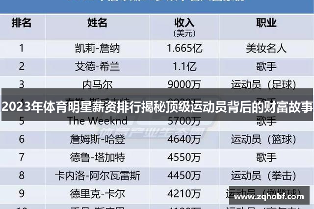 2023年体育明星薪资排行揭秘顶级运动员背后的财富故事
