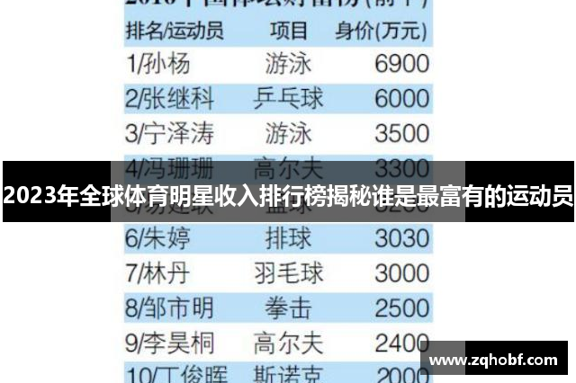 2023年全球体育明星收入排行榜揭秘谁是最富有的运动员