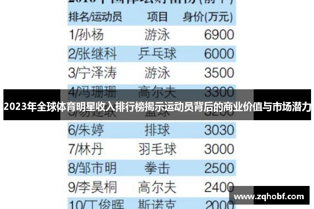 2023年全球体育明星收入排行榜揭示运动员背后的商业价值与市场潜力