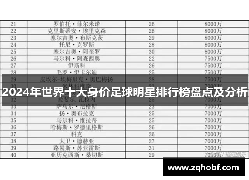 2024年世界十大身价足球明星排行榜盘点及分析